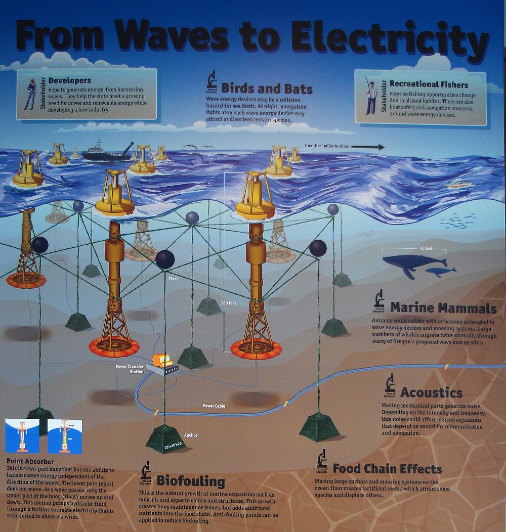 WavesToElectricity